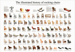 摇椅的历史变迁AND折叠椅的历史变迁